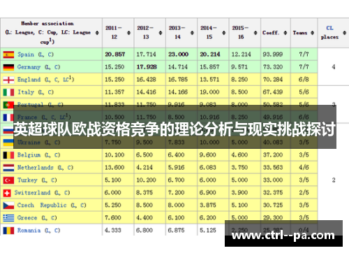 英超球队欧战资格竞争的理论分析与现实挑战探讨