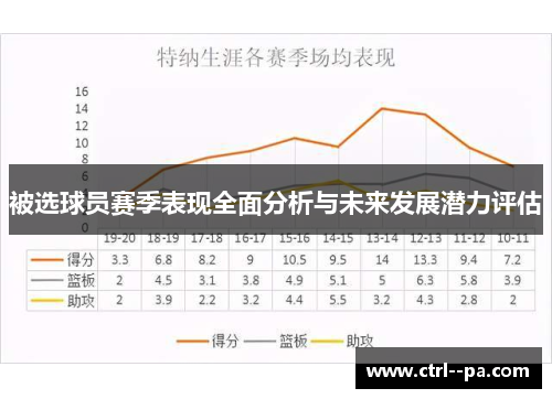 被选球员赛季表现全面分析与未来发展潜力评估 被选球员赛季表现全面分析与未来发展潜力评估