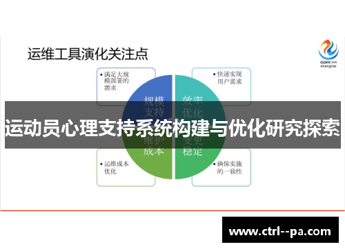 运动员心理支持系统构建与优化研究探索