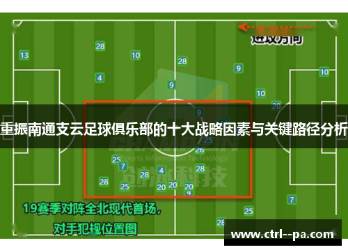 重振南通支云足球俱乐部的十大战略因素与关键路径分析