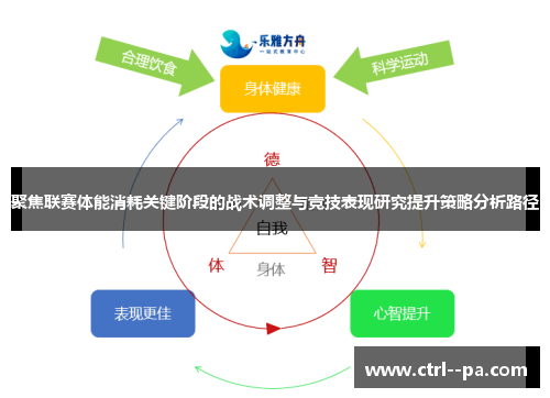 聚焦联赛体能消耗关键阶段的战术调整与竞技表现研究提升策略分析路径 聚焦联赛体能消耗关键阶段的战术调整与竞技表现研究提升策略分析路径