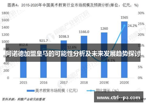 阿诺德加盟皇马的可能性分析及未来发展趋势探讨