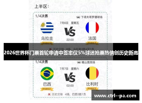 2026世界杯门票首轮申请中签率仅5%球迷抢票热情创历史新高 2026世界杯门票首轮申请中签率仅5%球迷抢票热情创历史新高
