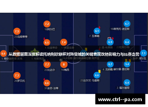 从数据层面深度解读托纳利欧联杯对阵曼城的关键表现攻防影响力与比赛走势