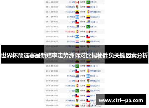 世界杯预选赛最新赔率走势洲际对比揭秘胜负关键因素分析 世界杯预选赛最新赔率走势洲际对比揭秘胜负关键因素分析