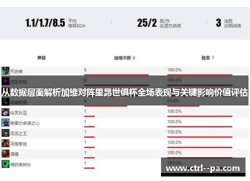 从数据层面解析加维对阵里昂世俱杯全场表现与关键影响价值评估 从数据层面解析加维对阵里昂世俱杯全场表现与关键影响价值评估
