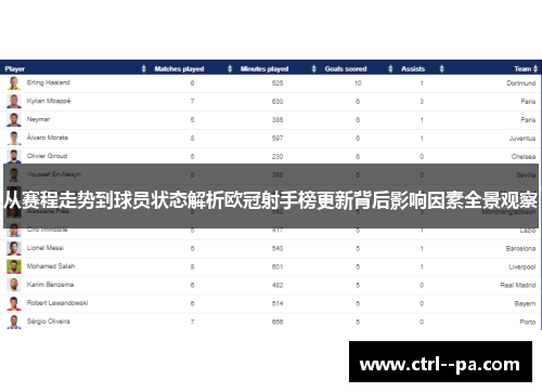 从赛程走势到球员状态解析欧冠射手榜更新背后影响因素全景观察