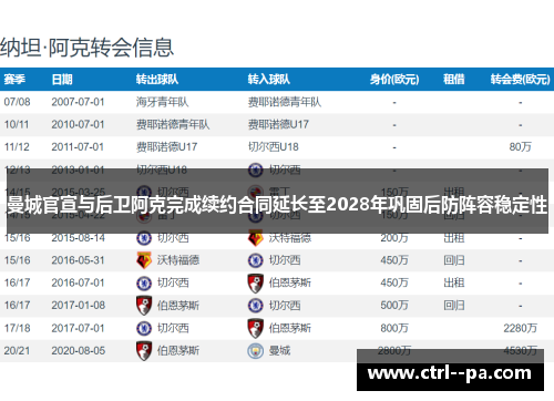 曼城官宣与后卫阿克完成续约合同延长至2028年巩固后防阵容稳定性 曼城官宣与后卫阿克完成续约合同延长至2028年巩固后防阵容稳定性