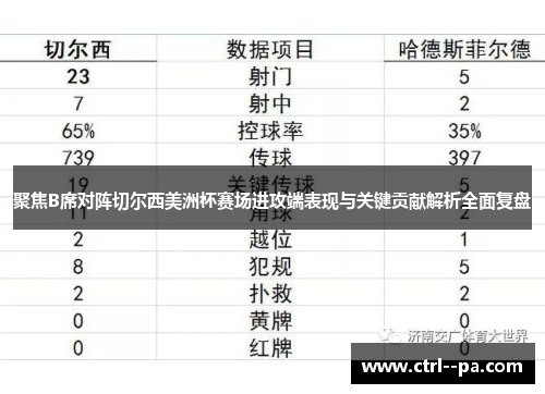 聚焦B席对阵切尔西美洲杯赛场进攻端表现与关键贡献解析全面复盘 聚焦B席对阵切尔西美洲杯赛场进攻端表现与关键贡献解析全面复盘